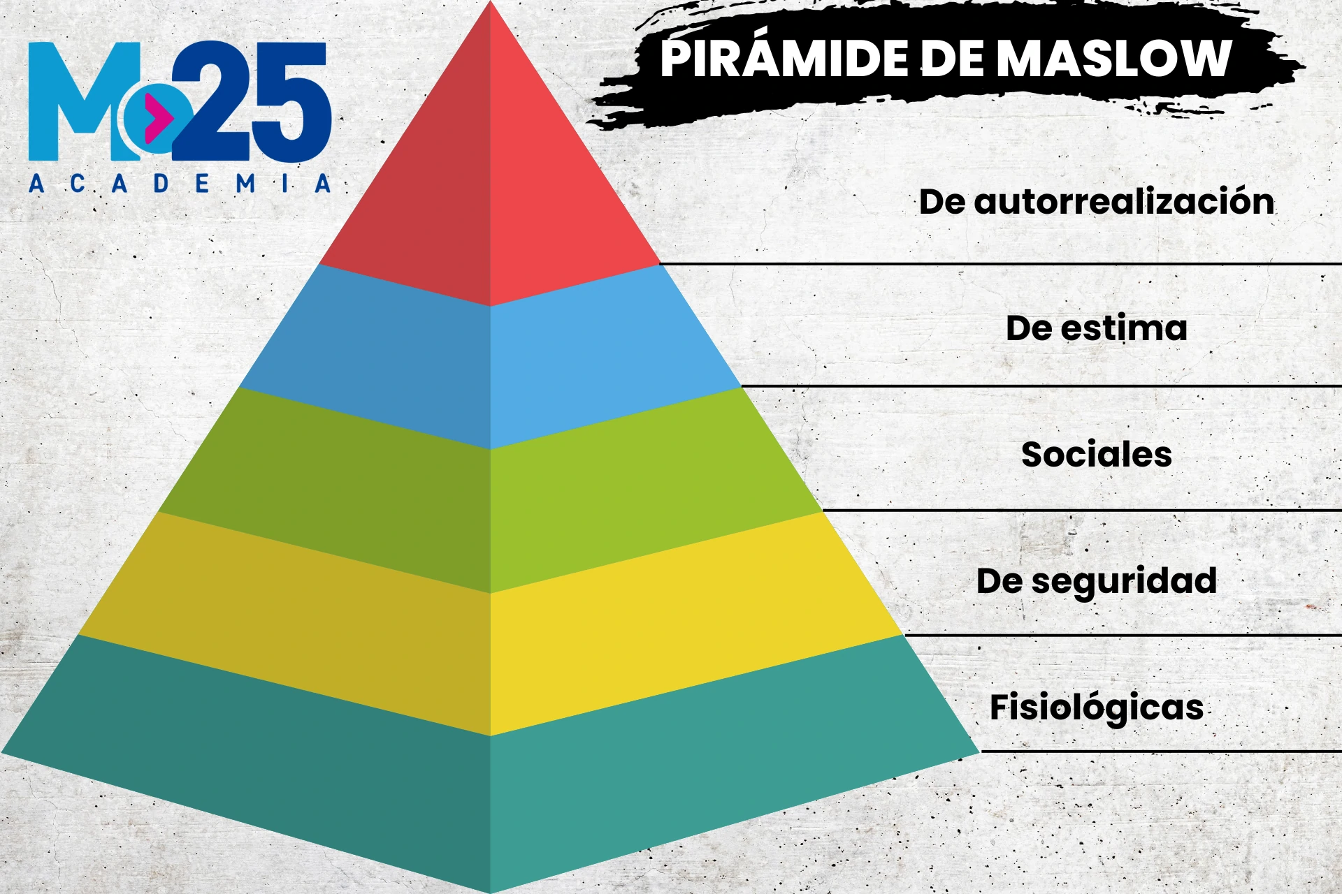 Pirámide de Maslow