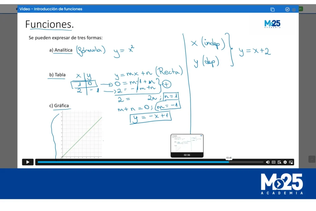 Campus Virtual de Academia M25