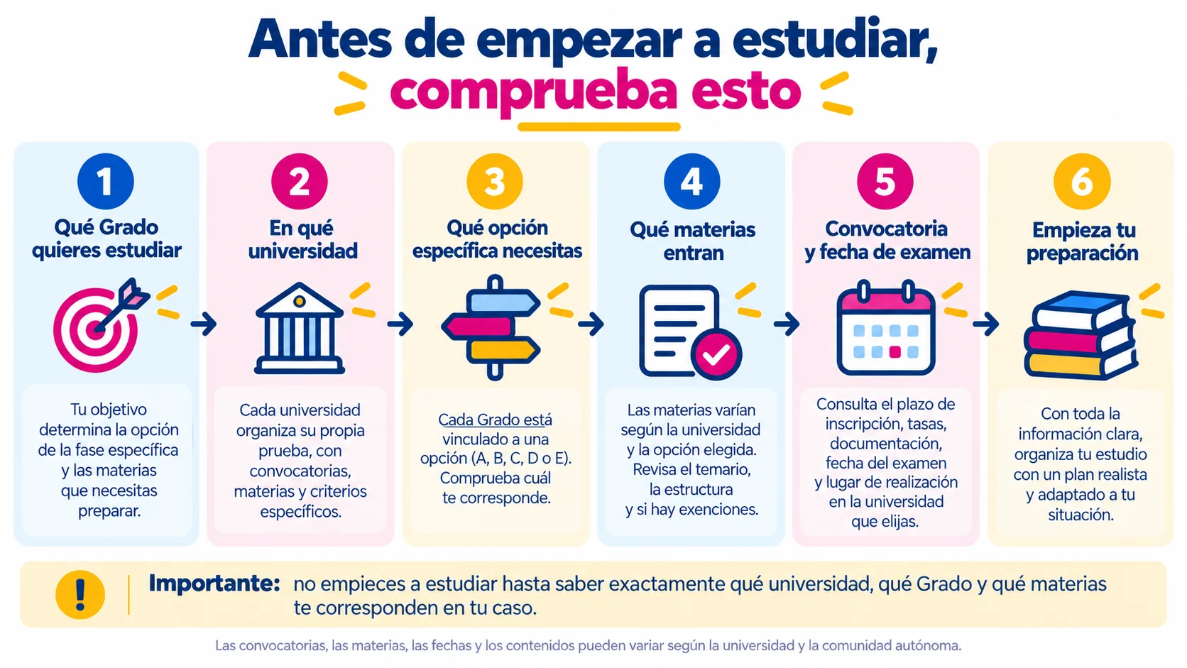 Guía para empezar a estudiar +25